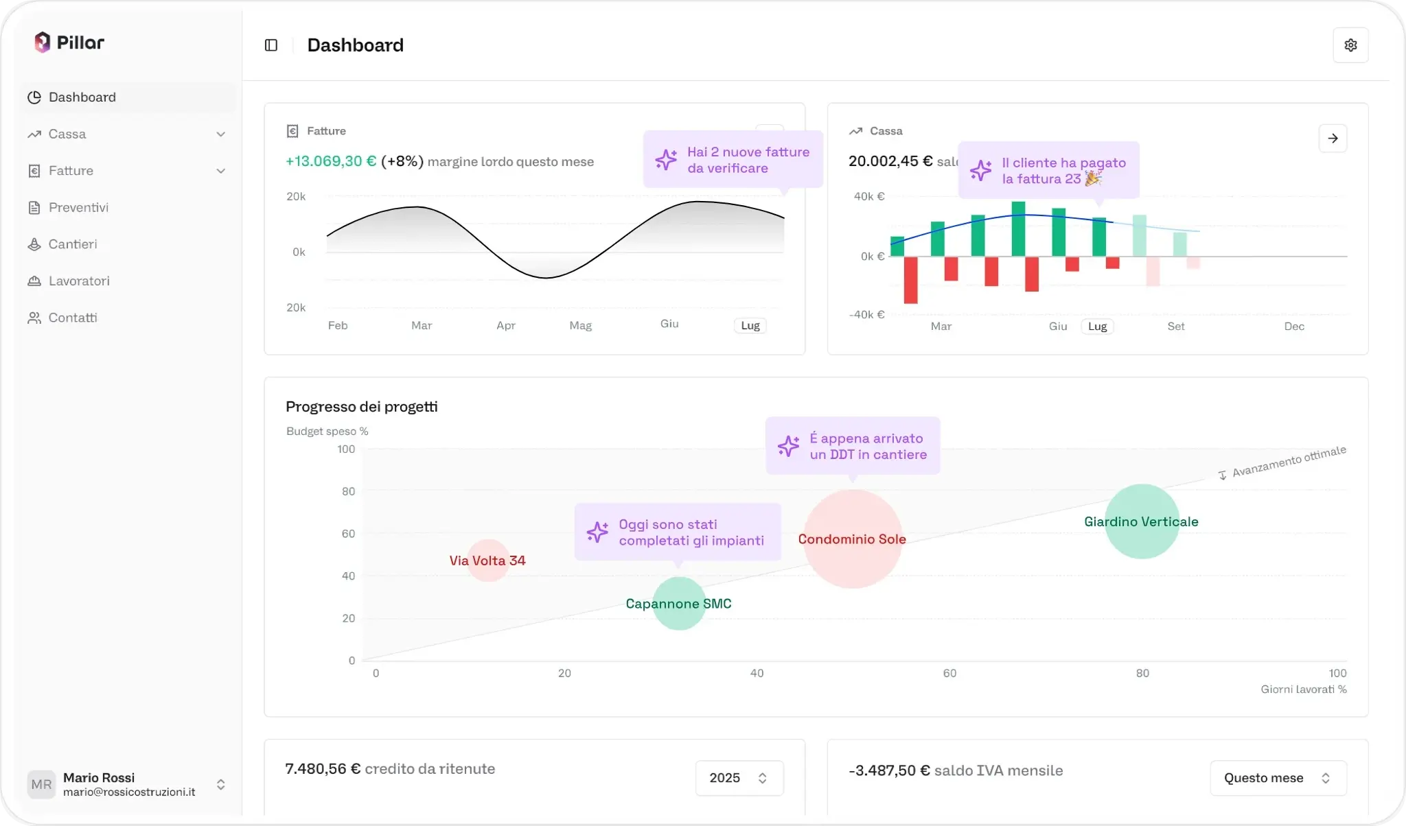 The Pillar dashboard, with a sidebar listing cash, invoices, quotations, job sites, workers and contacts, over a gross margin chart, a cash flow chart and a project progress chart plotting five job sites against budget spent and days worked, with alerts flagging two invoices to check and a paid invoice.